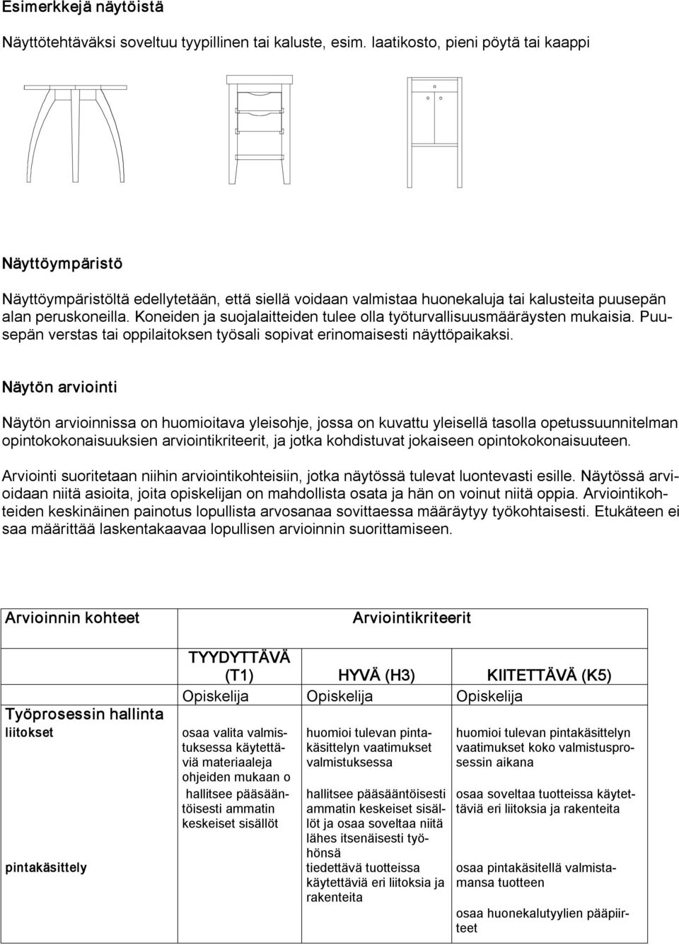 Koneiden ja suojalaitteiden tulee olla työturvallisuusmääräysten mukaisia. Puusepän verstas tai oppilaitoksen työsali sopivat erinomaisesti näyttöpaikaksi.