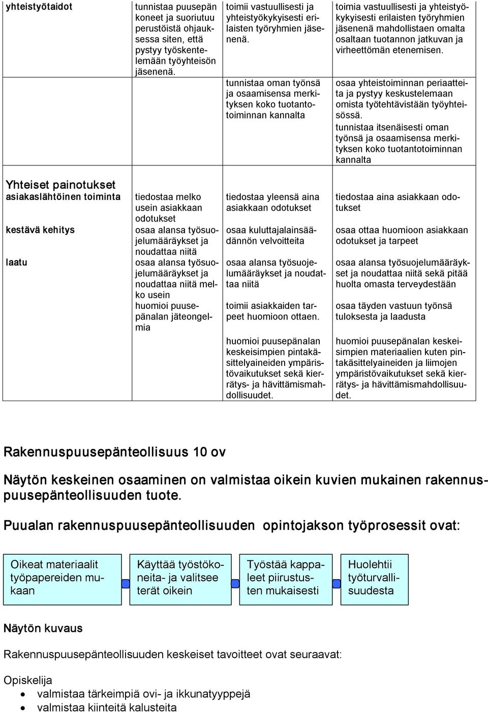 tunnistaa oman työnsä ja osaamisensa merkityksen koko tuotantotoiminnan kannalta toimia vastuullisesti ja yhteistyökykyisesti erilaisten työryhmien jäsenenä mahdollistaen omalta osaltaan tuotannon