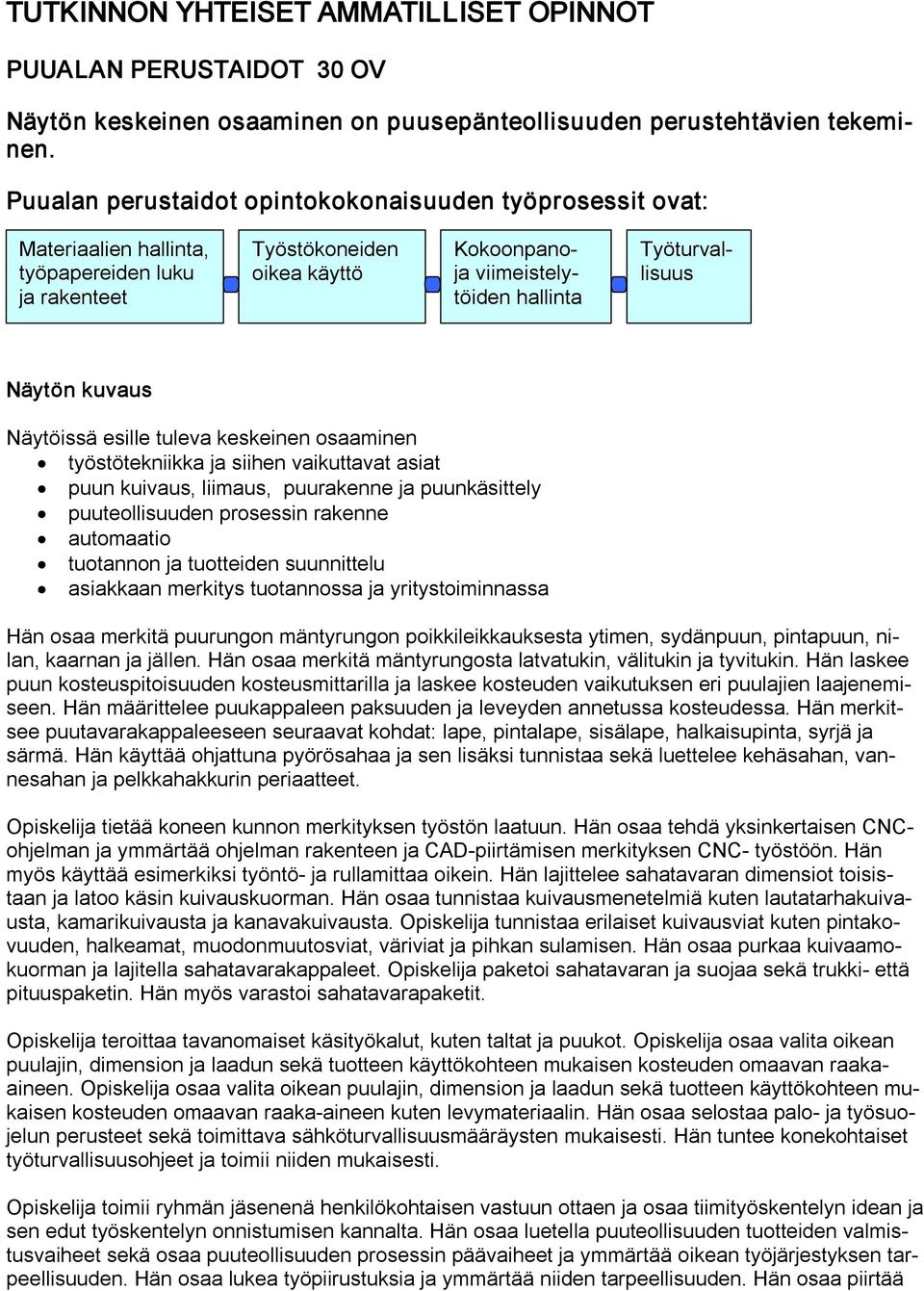 Näytön kuvaus Näytöissä esille tuleva keskeinen osaaminen työstötekniikka ja siihen vaikuttavat asiat puun kuivaus, liimaus, puurakenne ja puunkäsittely puuteollisuuden prosessin rakenne automaatio