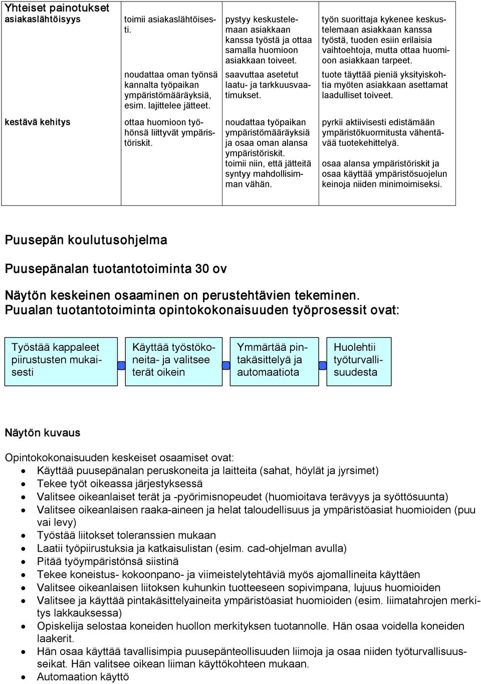työn suorittaja kykenee keskustelemaan asiakkaan kanssa työstä, tuoden esiin erilaisia vaihtoehtoja, mutta ottaa huomioon asiakkaan tarpeet.