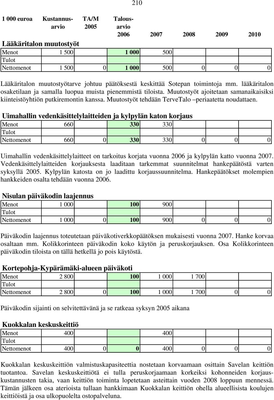 Muutostyöt tehdään TerveTalo periaatetta noudattaen.