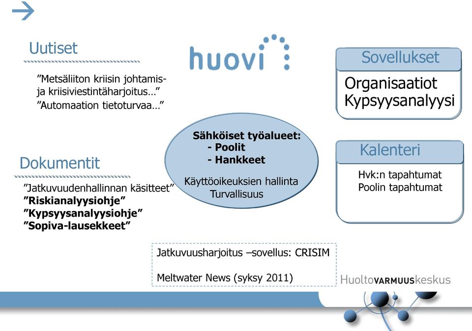 työalueet: - Poolit - Hankkeet Käyttöoikeuksien hallinta Turvallisuus Sovellukset Organisaatiot