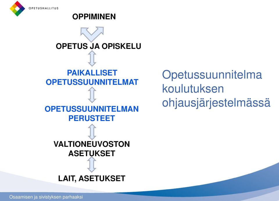 PERUSTEET Opetussuunnitelma koulutuksen