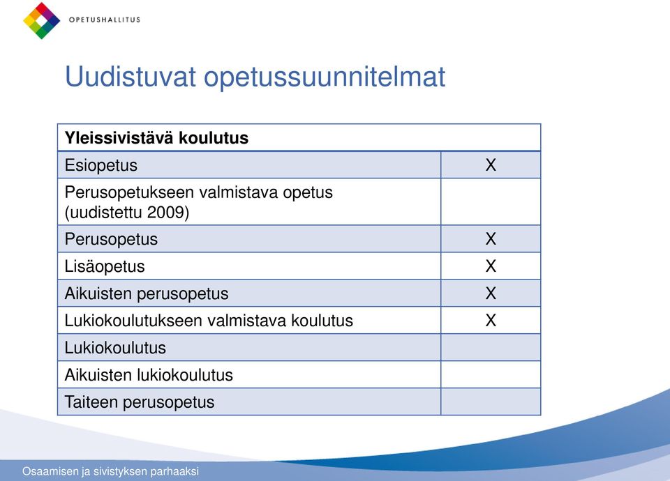 Lisäopetus Aikuisten perusopetus Lukiokoulutukseen valmistava