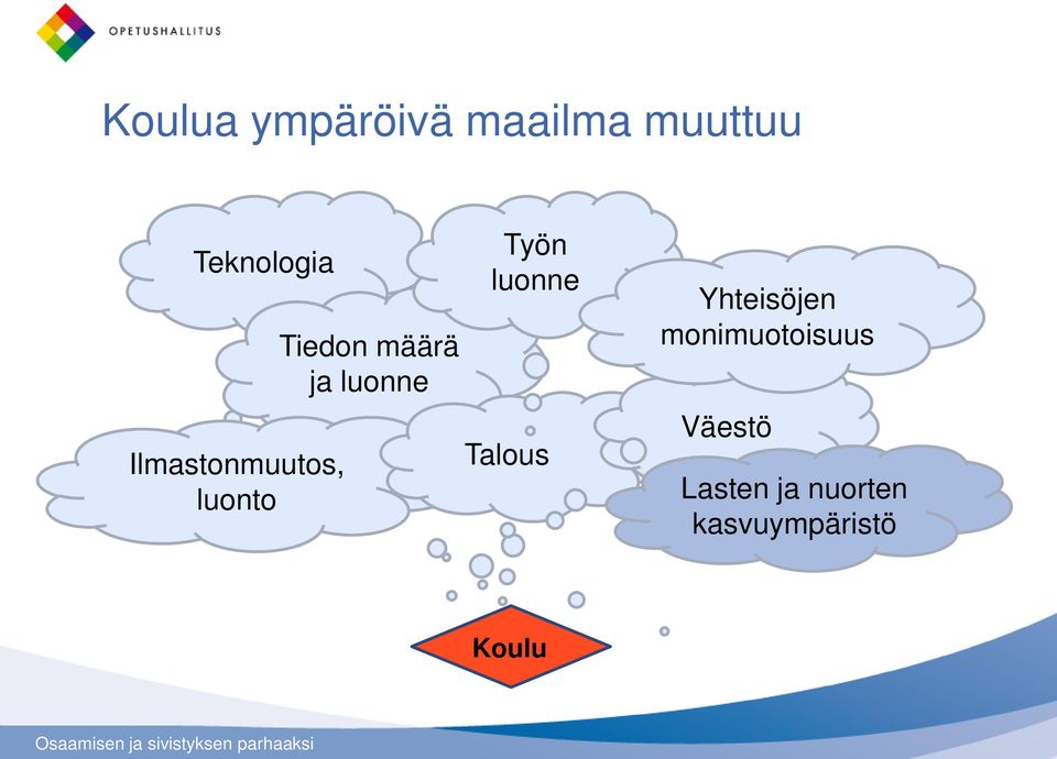 luonne Työn luonne Talous Yhteisöjen