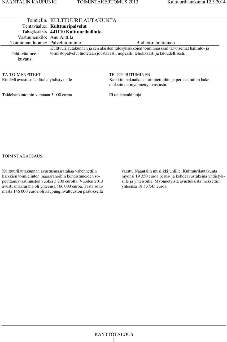 204 Toimielin: KULTTUURILAUTAKUNTA Tehtäväalue: Kulttuuripalvelut Tulosyksikkö: 440 Kulttuurihallinto Vastuuhenkilö: Anu Anttila Toiminnan luonne: Palvelutoiminto Tehtäväalueen kuvaus: