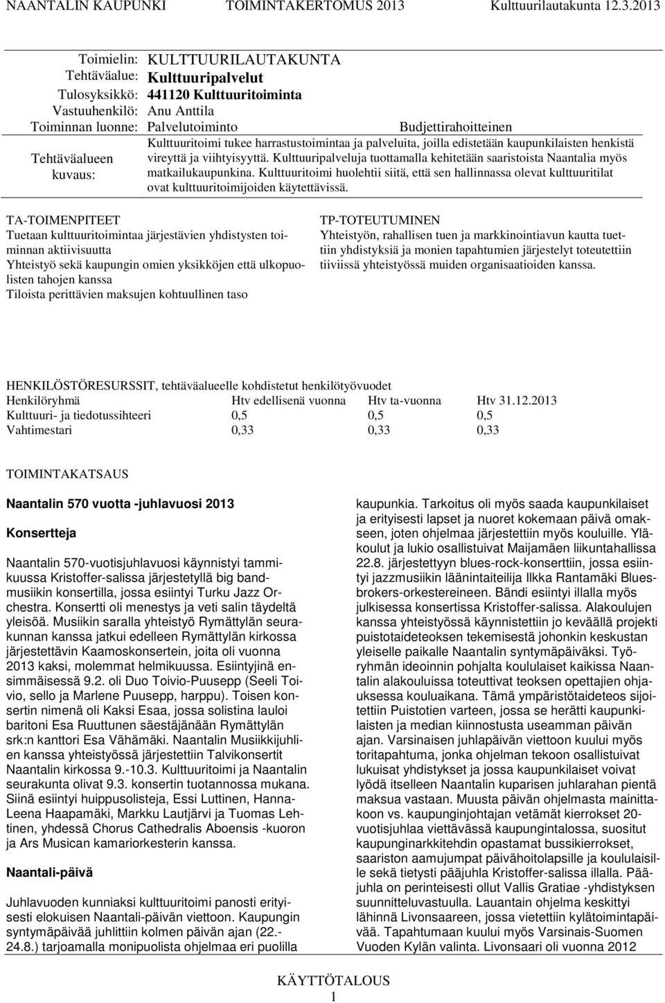 203 Toimielin: Tehtäväalue: KULTTUURILAUTAKUNTA Kulttuuripalvelut Tulosyksikkö: 4420 Kulttuuritoiminta Vastuuhenkilö: Anu Anttila Toiminnan luonne: Palvelutoiminto Tehtäväalueen kuvaus: