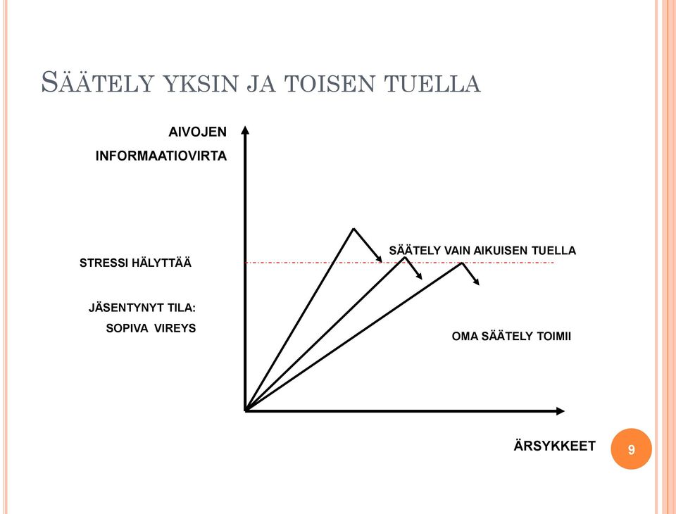 SÄÄTELY VAIN AIKUISEN TUELLA JÄSENTYNYT