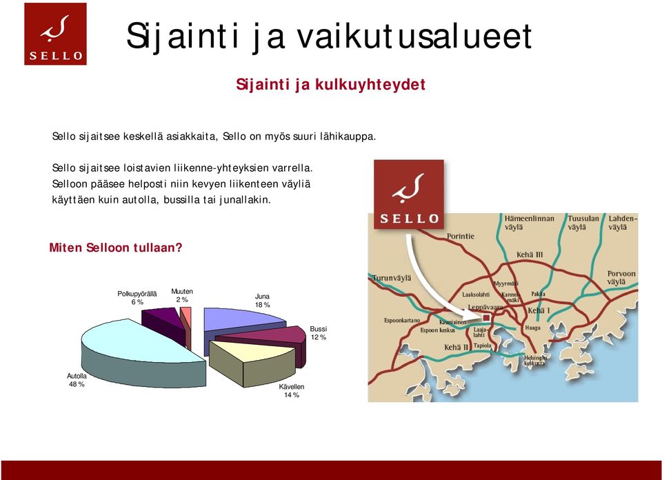 Selloon pääsee helposti niin kevyen liikenteen väyliä käyttäen kuin autolla, bussilla tai