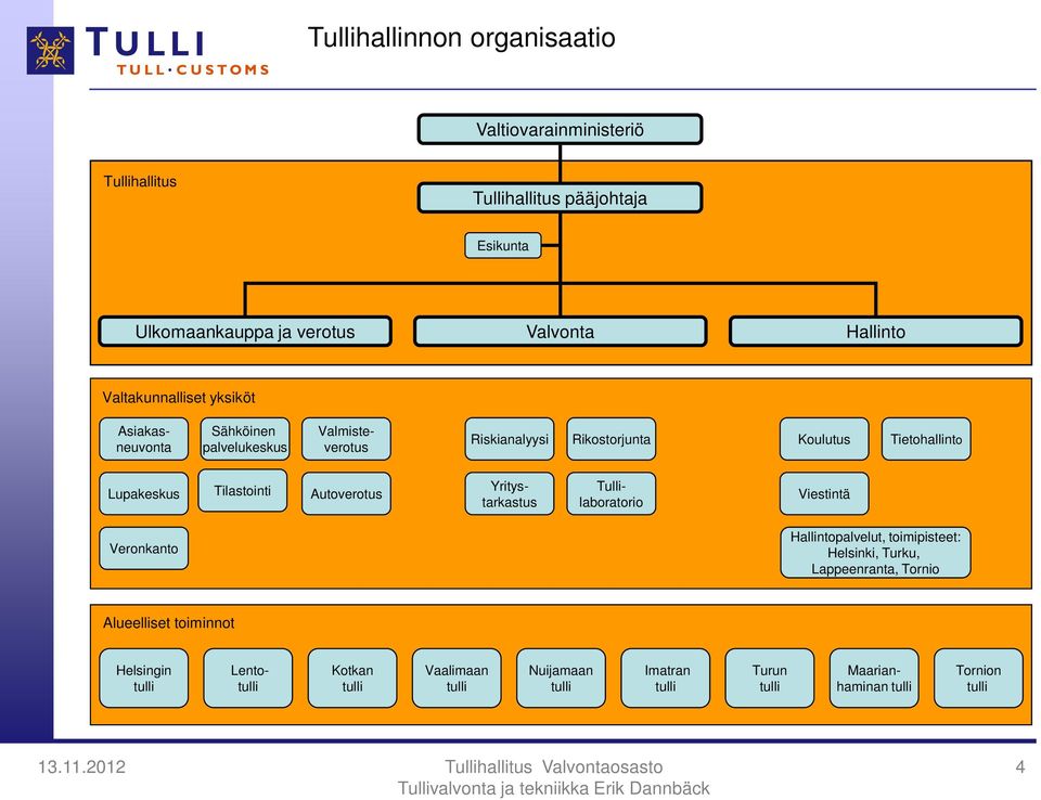 Tilastointi Autoverotus Yritystarkastus Tullilaboratorio Viestintä Veronkanto Hallintopalvelut, toimipisteet: Helsinki, Turku, Lappeenranta, Tornio