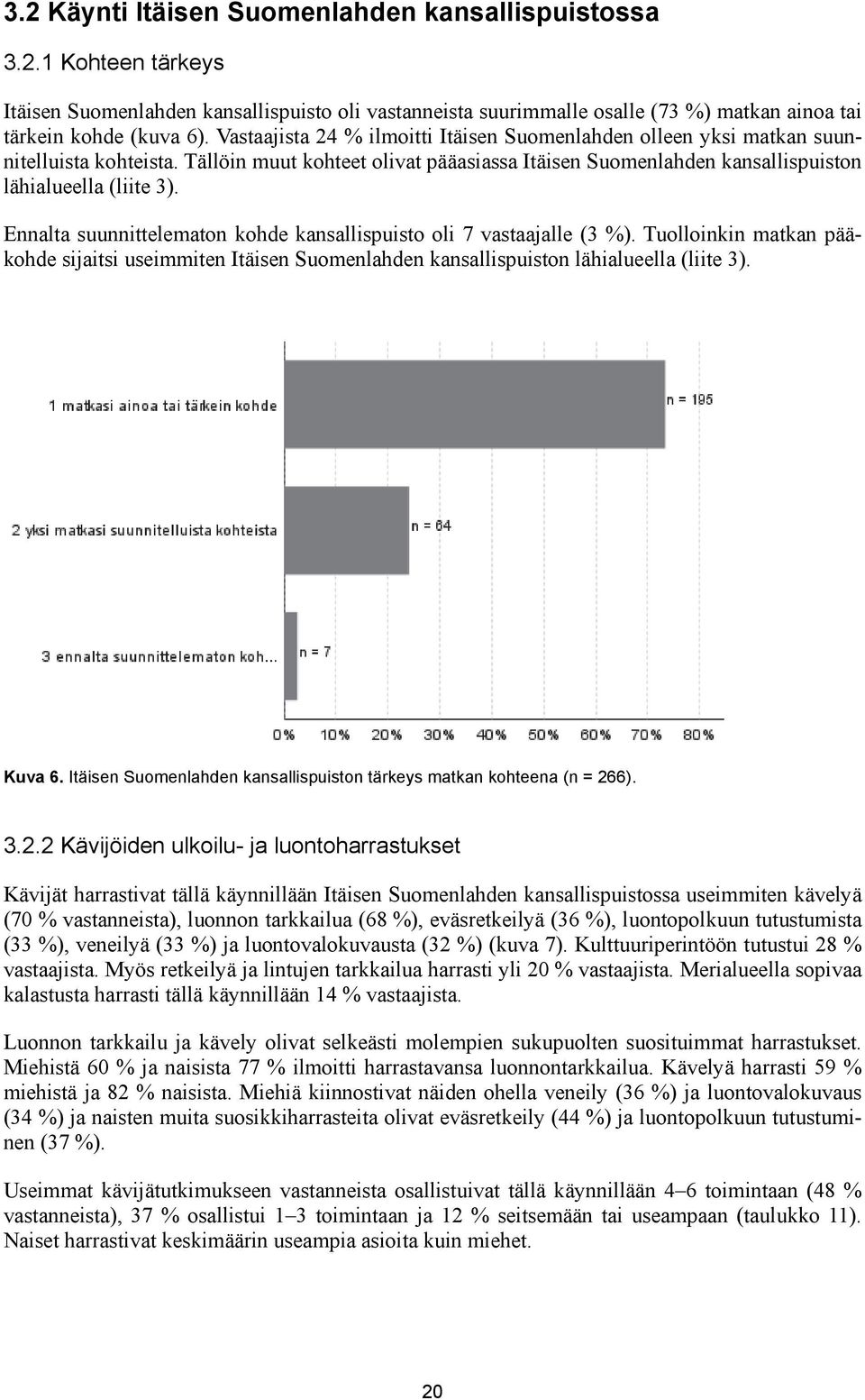 Ennalta suunnittelematon kohde kansallispuisto oli 7 vastaajalle (3 %). Tuolloinkin matkan pääkohde sijaitsi useimmiten Itäisen Suomenlahden kansallispuiston lähialueella (liite 3). Kuva 6.