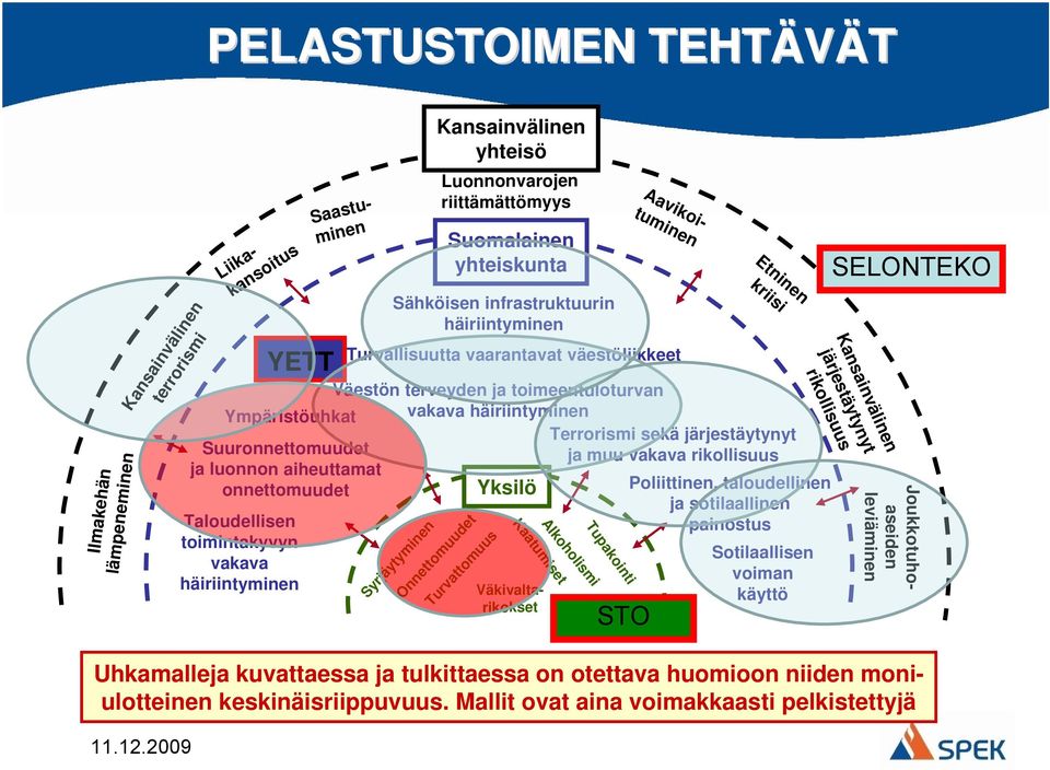 onnettomuudet Liikakansoitus Joukkotuhoaseiden leviäminen Tupakointi Alkoholismi Kaatumiset Syrjäytyminen Onnettomuudet Turvattomuus Taloudellisen toimintakyvyn vakava häiriintyminen Väestön