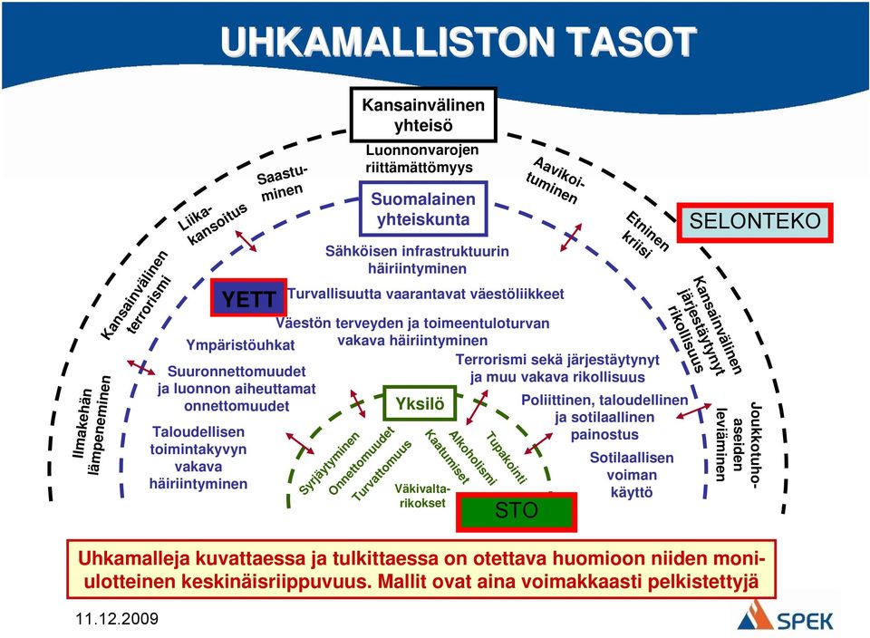 Liikakansoitus Joukkotuhoaseiden leviäminen Tupakointi Alkoholismi Kaatumiset Syrjäytyminen Onnettomuudet Turvattomuus Taloudellisen toimintakyvyn vakava häiriintyminen Väestön terveyden ja