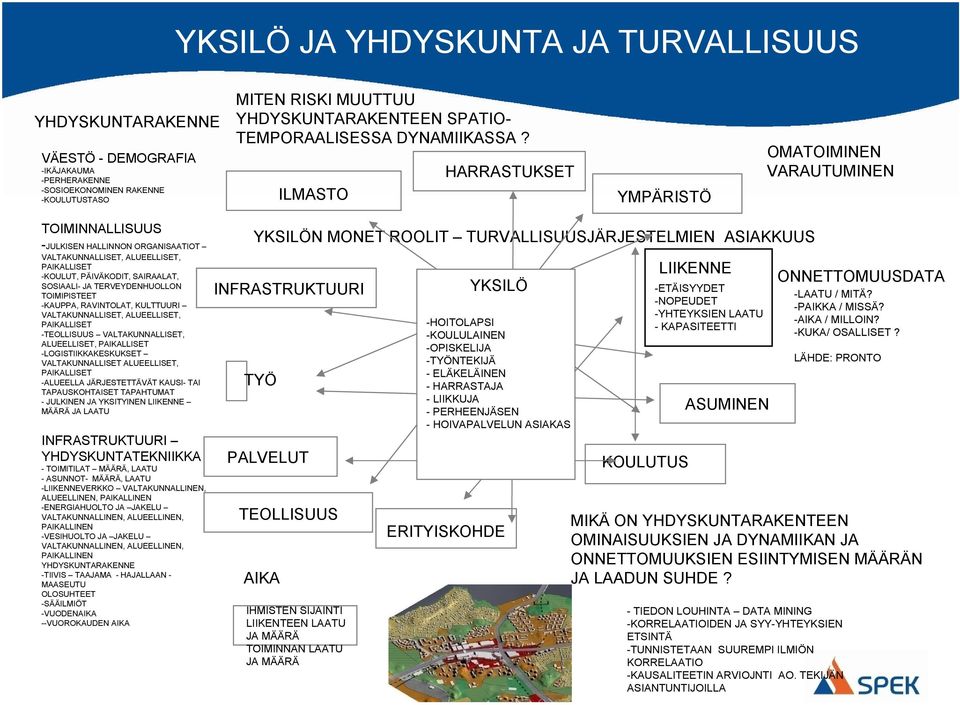 ILMASTO HARRASTUKSET YMPÄRISTÖ OMATOIMINEN VARAUTUMINEN TOIMINNALLISUUS JULKISEN HALLINNON ORGANISAATIOT VALTAKUNNALLISET, ALUEELLISET, PAIKALLISET KOULUT, PÄIVÄKODIT, SAIRAALAT, SOSIAALI JA