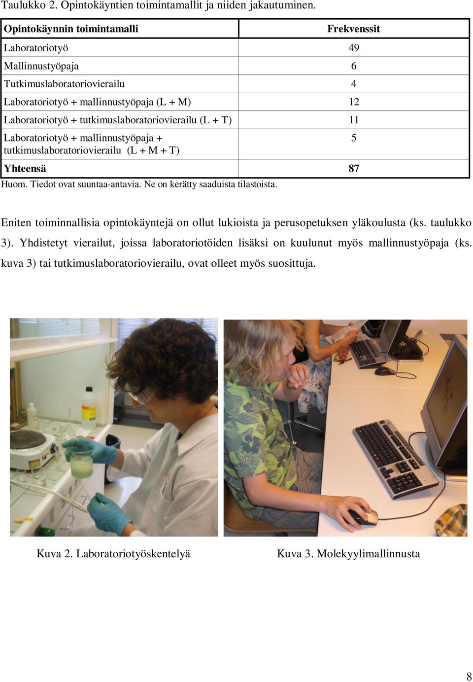 tutkimuslaboratoriovierailu (L + T) 11 Laboratoriotyö + mallinnustyöpaja + tutkimuslaboratoriovierailu (L + M + T) Yhteensä 87 Huom. Tiedot ovat suuntaa-antavia.