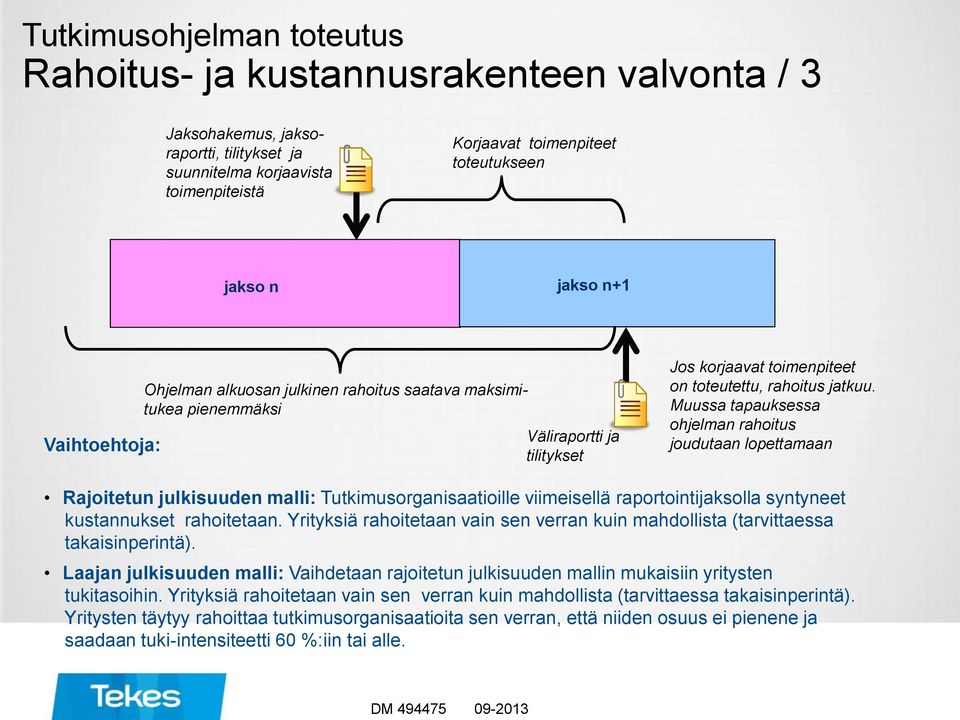 Muussa tapauksessa ohjelman rahoitus joudutaan lopettamaan Rajoitetun julkisuuden malli: Tutkimusorganisaatioille viimeisellä raportointijaksolla syntyneet kustannukset rahoitetaan.