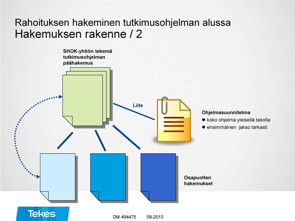 tutkimusohjelman päähakemus Liite Ohjelmasuunnitelma