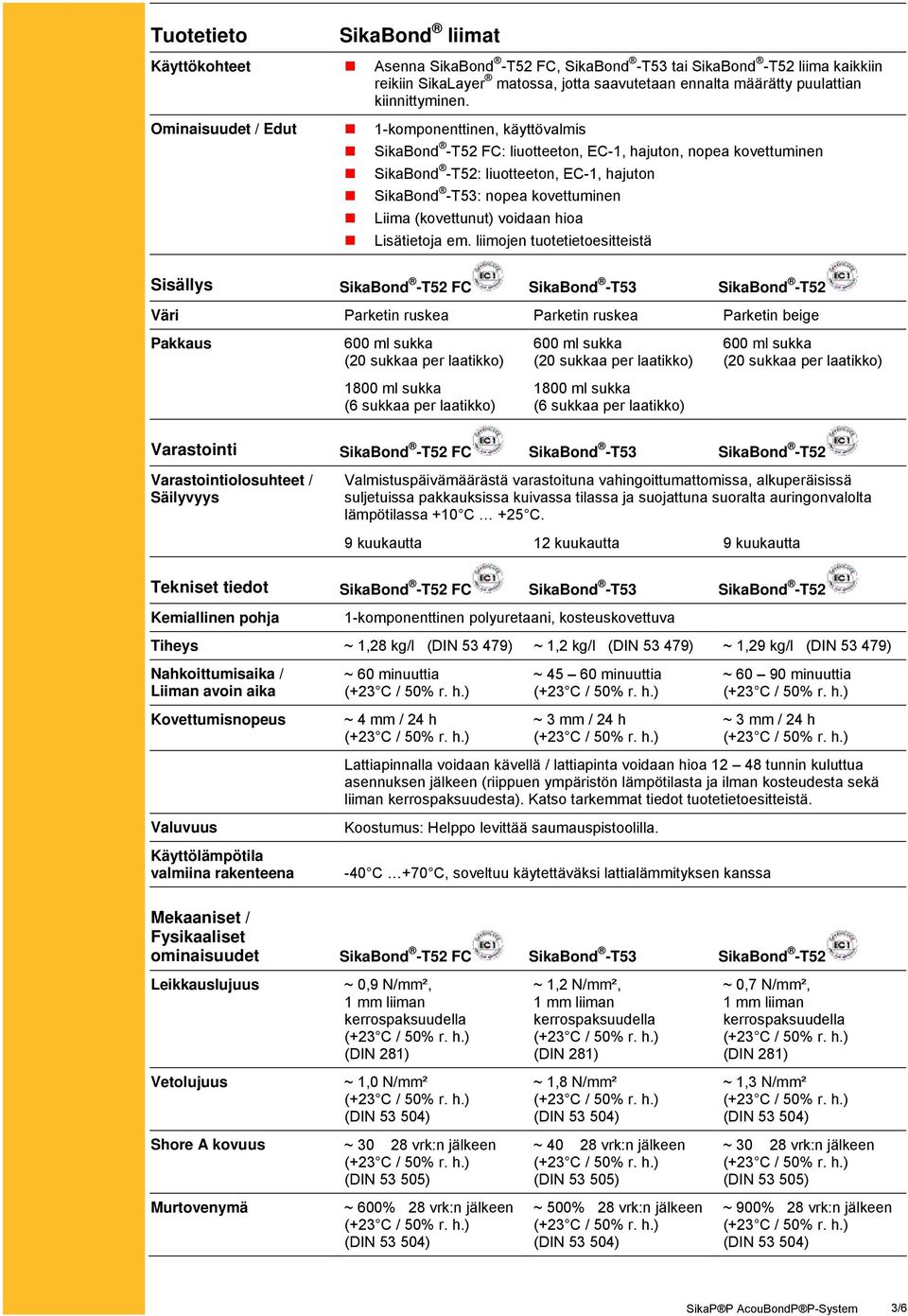 Ominaisuudet / Edut 1-komponenttinen, käyttövalmis SikaBond -T52 FC: liuotteeton, EC-1, hajuton, nopea kovettuminen SikaBond -T52: liuotteeton, EC-1, hajuton SikaBond -T53: nopea kovettuminen Liima