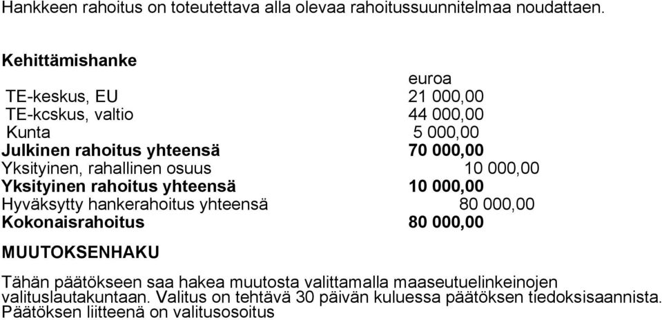 rahallinen osuus 10 000,00 Yksityinen rahoitus yhteensä 10 000,00 Hyväksytty hankerahoitus yhteensä 80 000,00 Kokonaisrahoitus 80 000,00