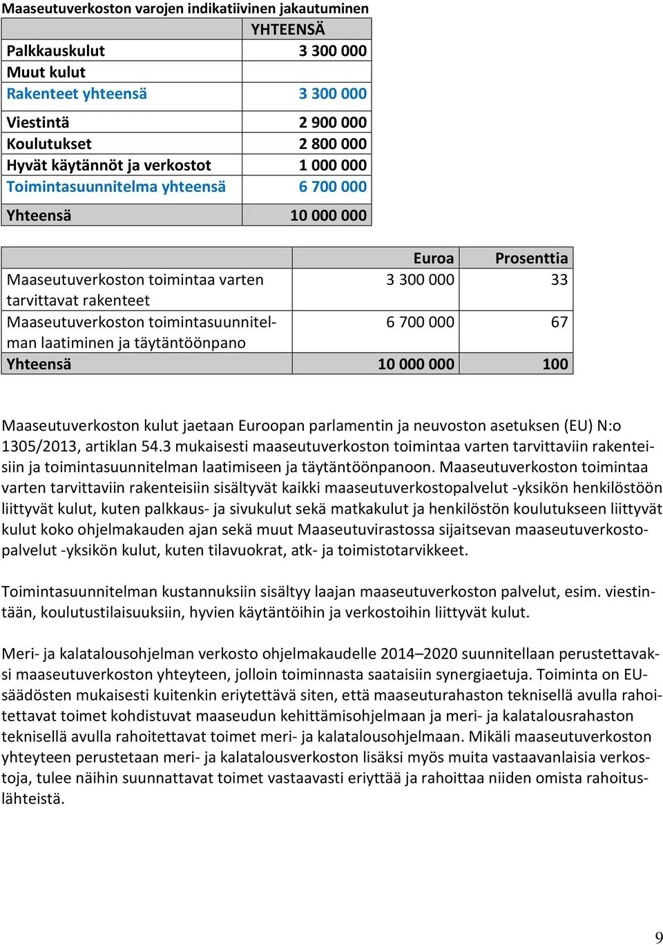 laatiminen ja täytäntöönpano Yhteensä 10000000 100 Maaseutuverkoston kulut jaetaan Euroopan parlamentin ja neuvoston asetuksen (EU) N:o 1305/2013, artiklan 54.