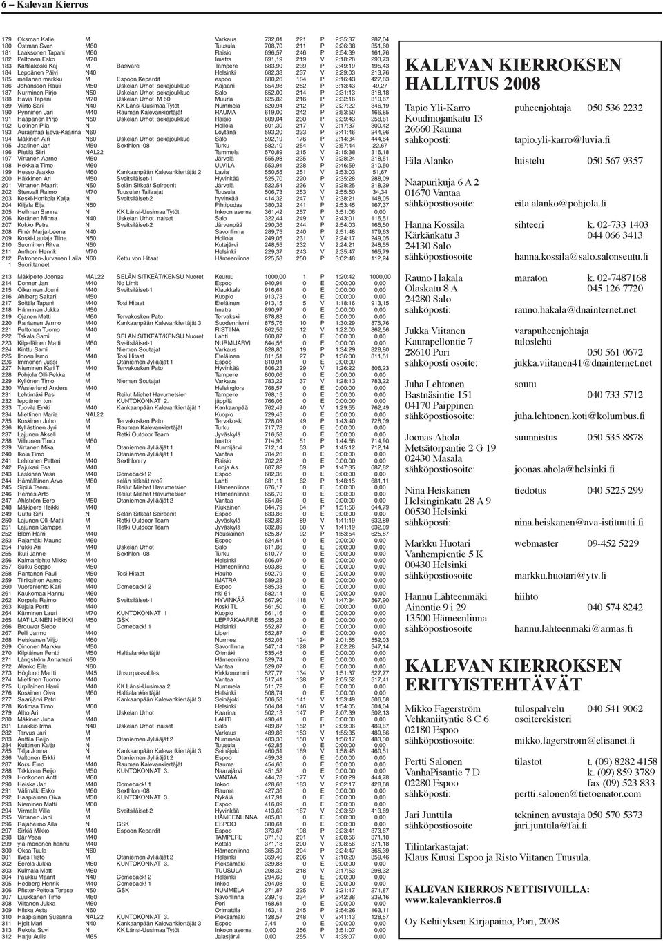 M Espoon Kepardit espoo 680,26 184 P 2:16:43 427,63 186 Johansson Rauli M50 Uskelan Urhot sekajoukkue Kajaani 654,98 252 P 3:13:43 49,27 187 Nurminen Pirjo N50 Uskelan Urhot sekajoukkue Salo 652,00