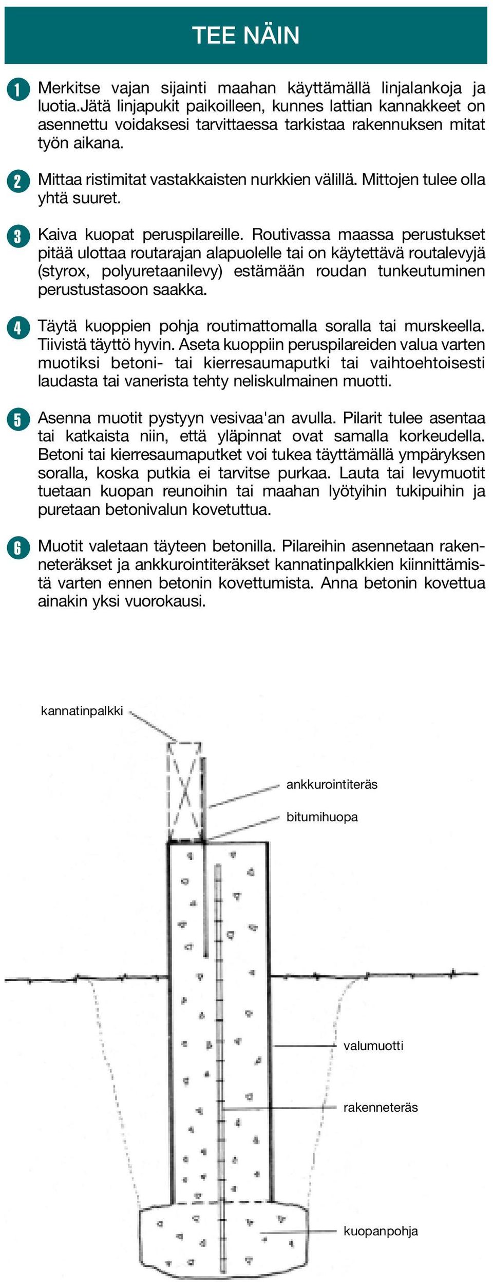 Mittojen tulee olla yhtä suuret. Kaiva kuopat peruspilareille.