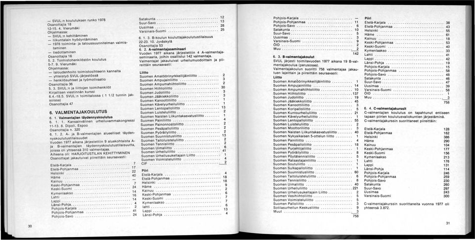 _ taloudenhoito toimistosihteerin kannalta - yhteistyö SVUL-järjestös~ä. _ henkilösuhteet ja työmotivaatio Osanottajia 36 5. 3. SVUL:n ja liittojen toimihenkilöt Kirjallisen viestinnän kurssi 6.4.-18.