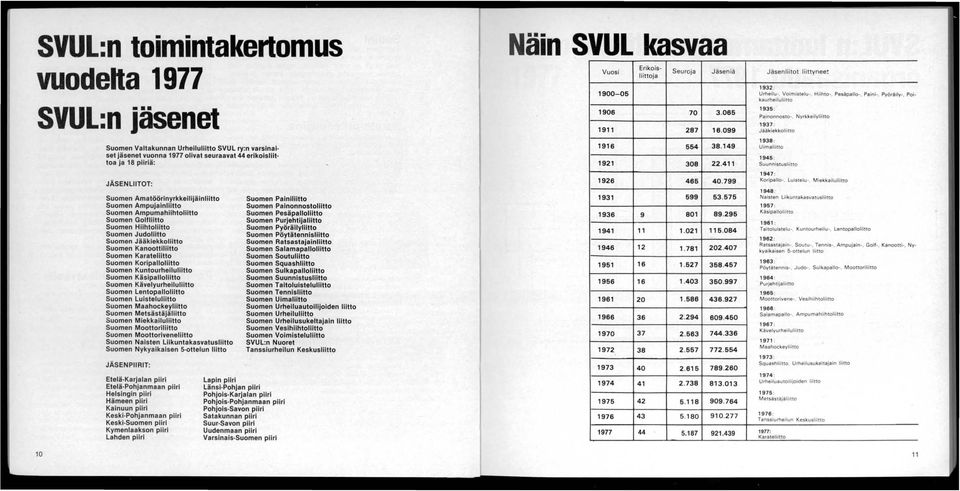 Suomen Koripalloliitto Suomen Kuntourheiluliitto Suomen Käsipalloliitto Suomen Kävelyurheiluliitto Suomen Lentopalloliitto Suomen Luisteluliitto Suomen Maahockeyliitto Suomen Metsästäjäliitto Suomen