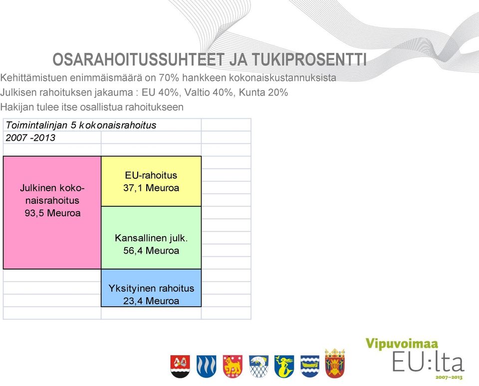 tulee itse osallistua rahoitukseen Toimintalinjan 5 k ok onaisrahoitus 2007-2013 Julkinen