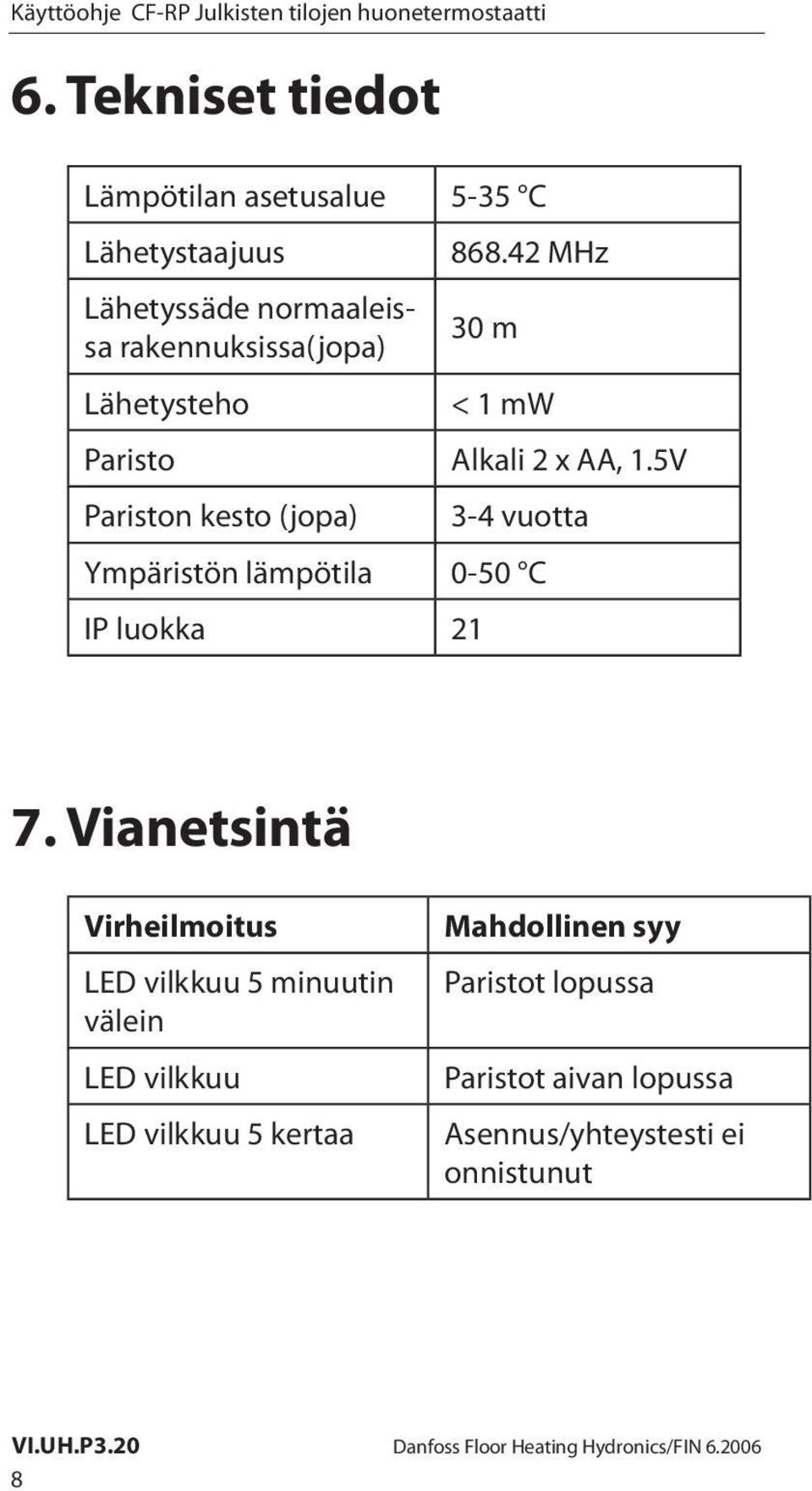 5V Pariston kesto (jopa) 3-4 vuotta Ympäristön lämpötila 0-50 C IP luokka 21 7.