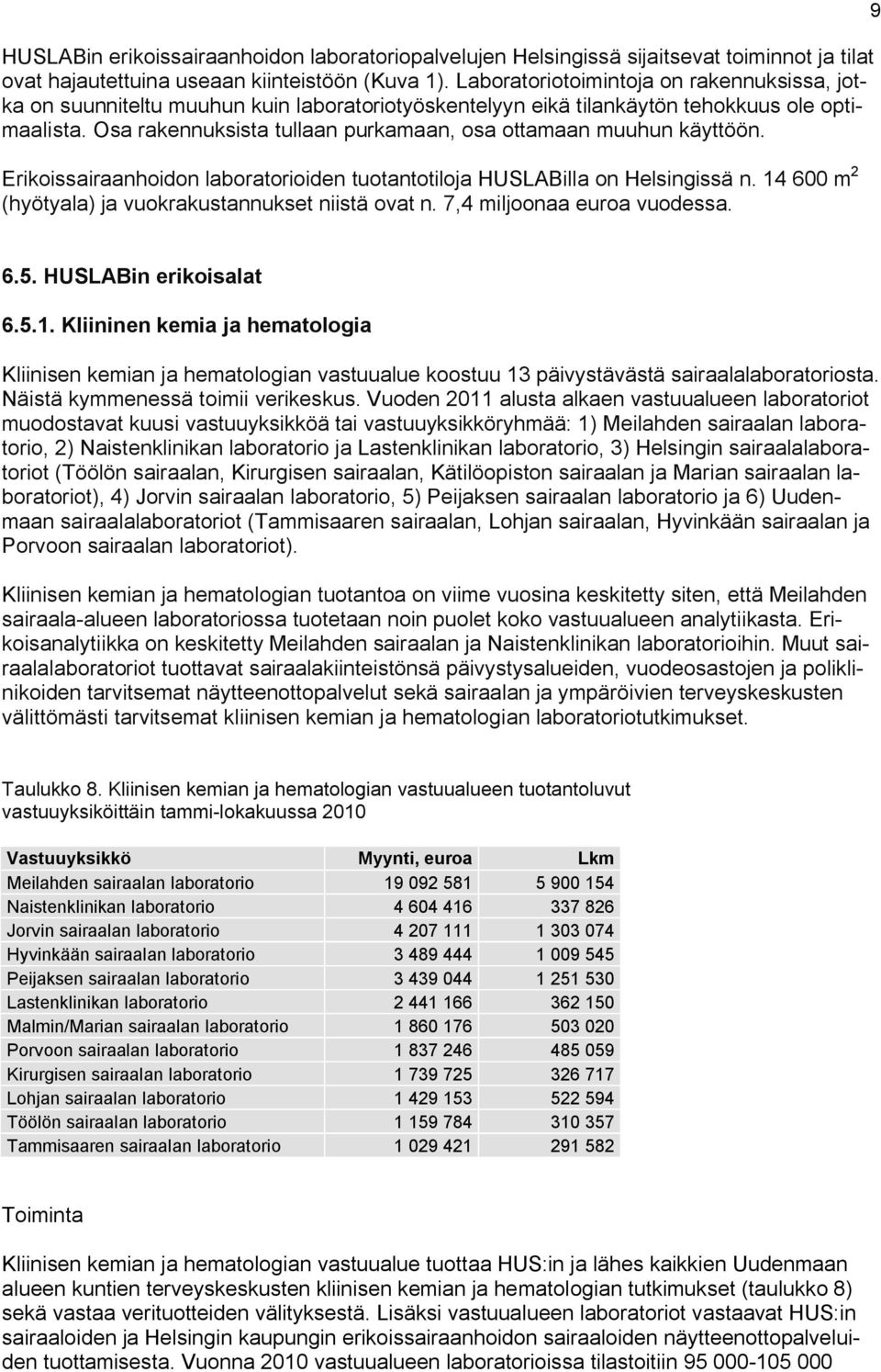 Osa rakennuksista tullaan purkamaan, osa ottamaan muuhun käyttöön. Erikoissairaanhoidon laboratorioiden tuotantotiloja HUSLABilla on Helsingissä n.