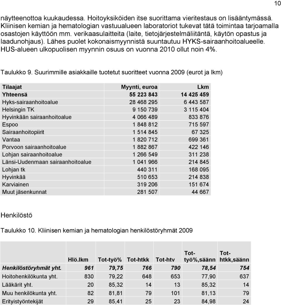 verikaasulaitteita (laite, tietojärjestelmäliitäntä, käytön opastus ja laadunohjaus). Lähes puolet kokonaismyynnistä suuntautuu HYKS sairaanhoitoalueelle.