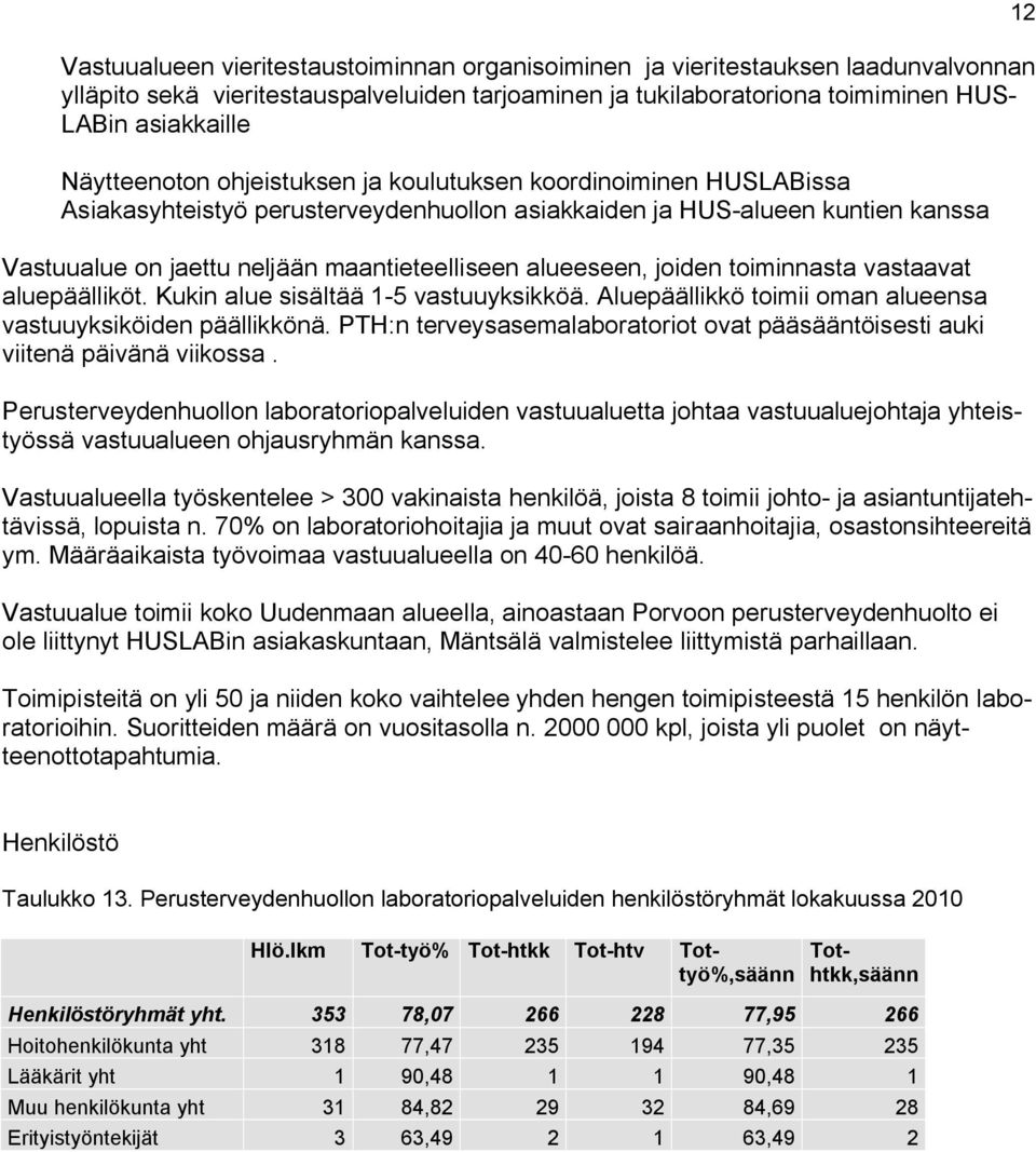 alueeseen, joiden toiminnasta vastaavat aluepäälliköt. Kukin alue sisältää 1 5 vastuuyksikköä. Aluepäällikkö toimii oman alueensa vastuuyksiköiden päällikkönä.