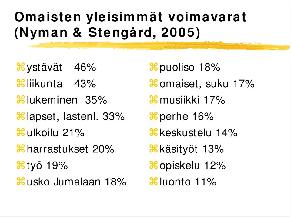 33% ulkoilu 21% harrastukset 20% työ 19% usko Jumalaan 18% puoliso