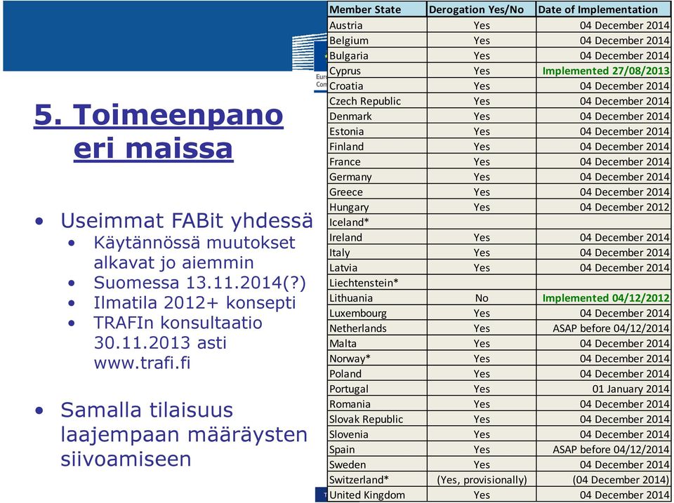 Cyprus Yes Implemented 27/08/2013 Croatia Yes 04 December 2014 Czech Republic Yes 04 December 2014 Denmark Yes 04 December 2014 Estonia Yes 04 December 2014 Finland Yes 04 December 2014 France Yes 04