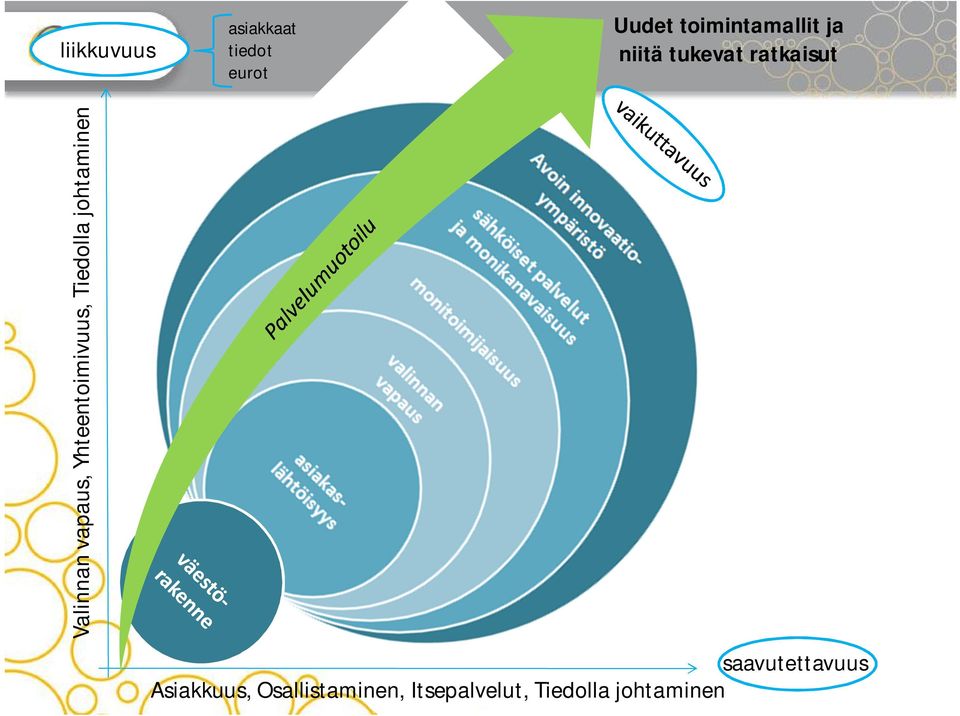 vapaus, Yhteentoimivuus, Tiedolla johtaminen