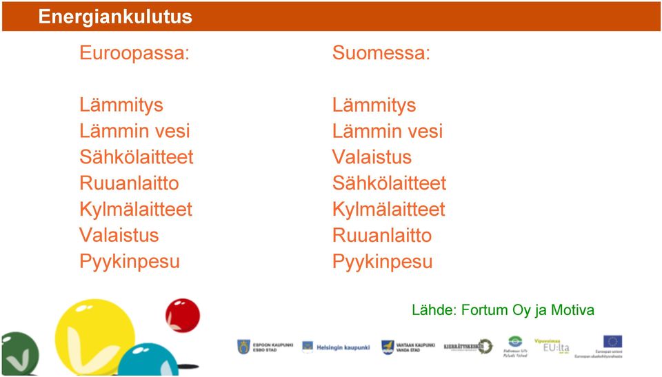 Pyykinpesu Suomessa: Lämmitys Lämmin vesi Valaistus