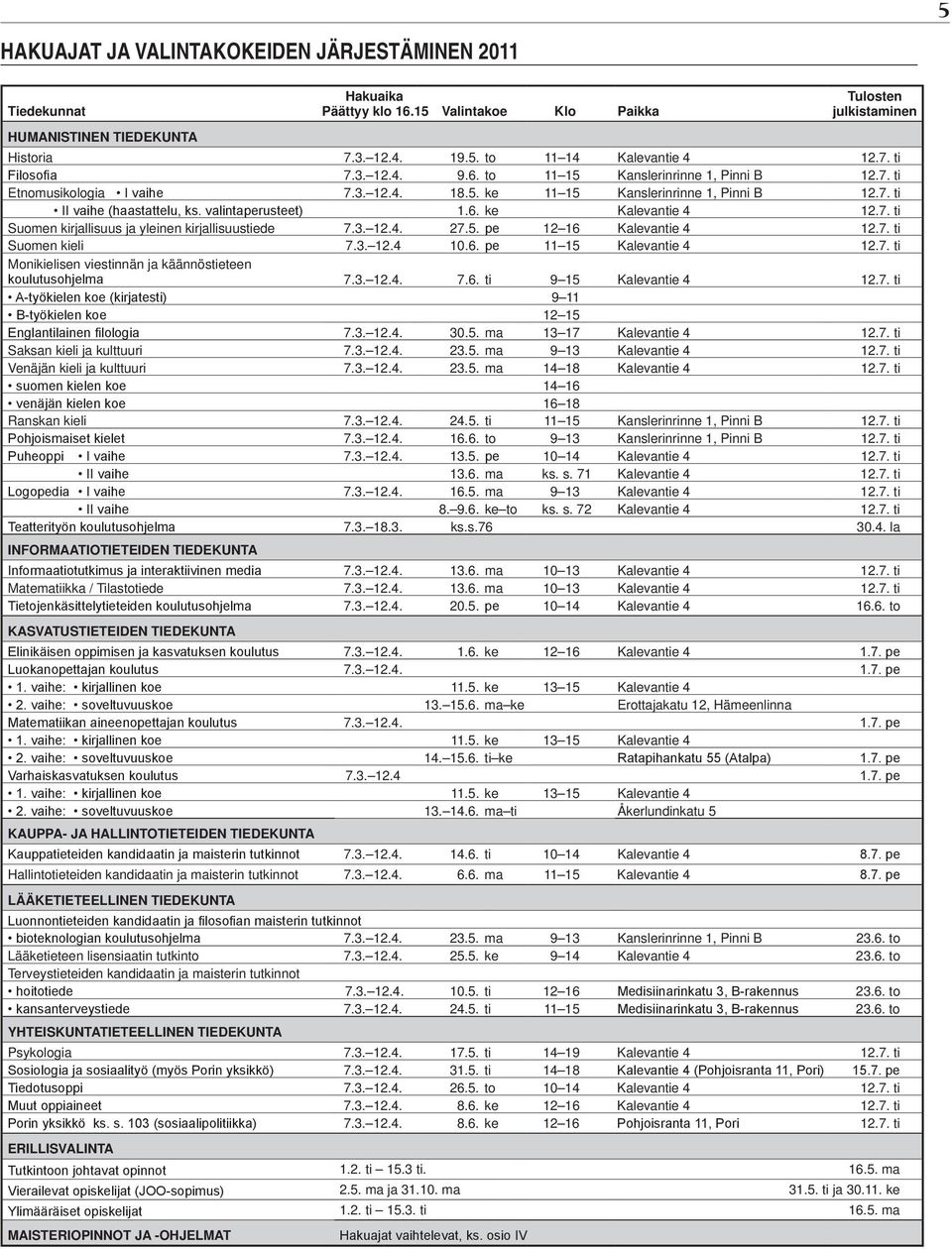 valintaperusteet) 1.6. ke Kalevantie 4 12.7. ti Suomen kirjallisuus ja yleinen kirjallisuustiede 7.3. 12.4. 27.5. pe 12 16 Kalevantie 4 12.7. ti Suomen kieli 7.3. 12.4 10.6. pe 11 15 Kalevantie 4 12.