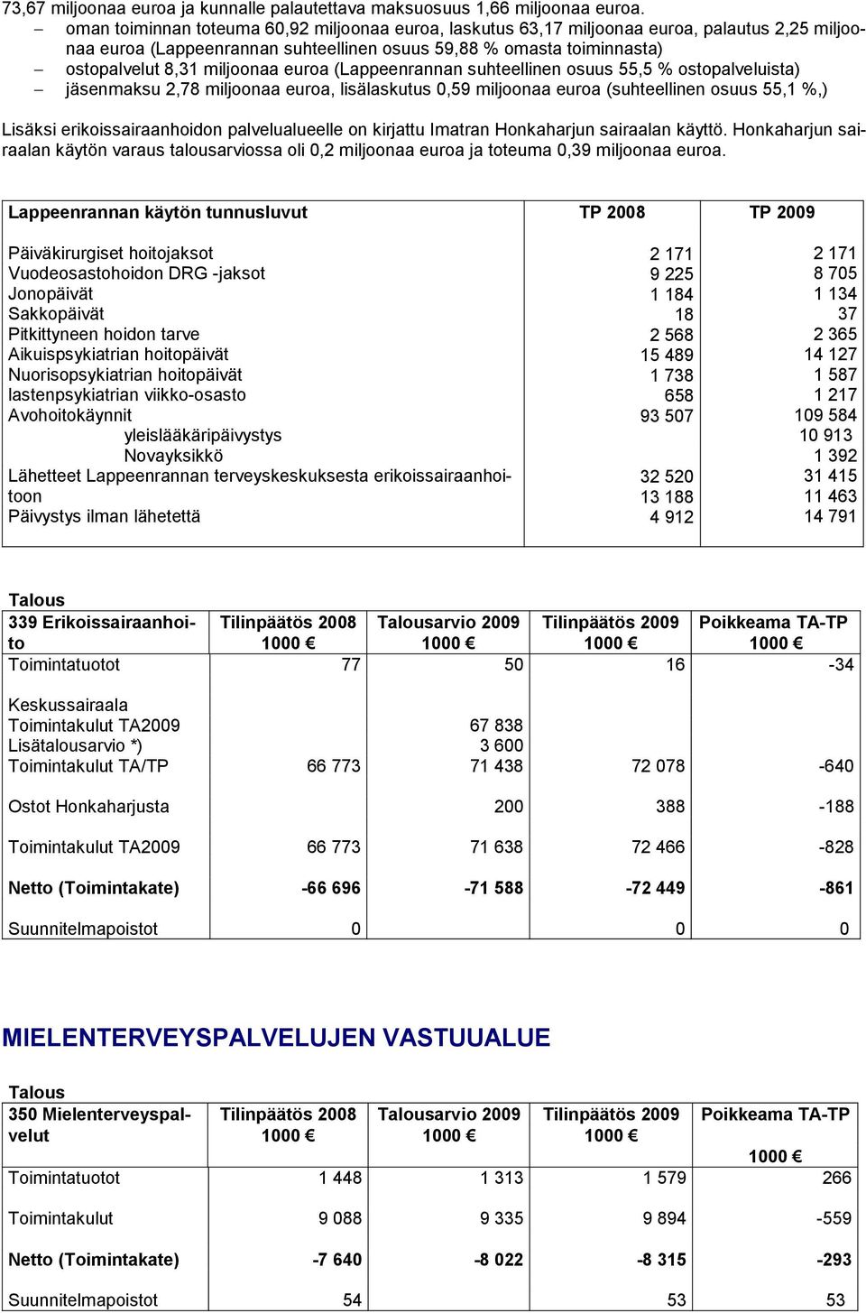 euroa (Lappeenrannan suhteellinen osuus 55,5 % ostopalveluista) jäsenmaksu 2,78 miljoonaa euroa, lisälaskutus 0,59 miljoonaa euroa (suhteellinen osuus 55,1 %,) Lisäksi erikoissairaanhoidon