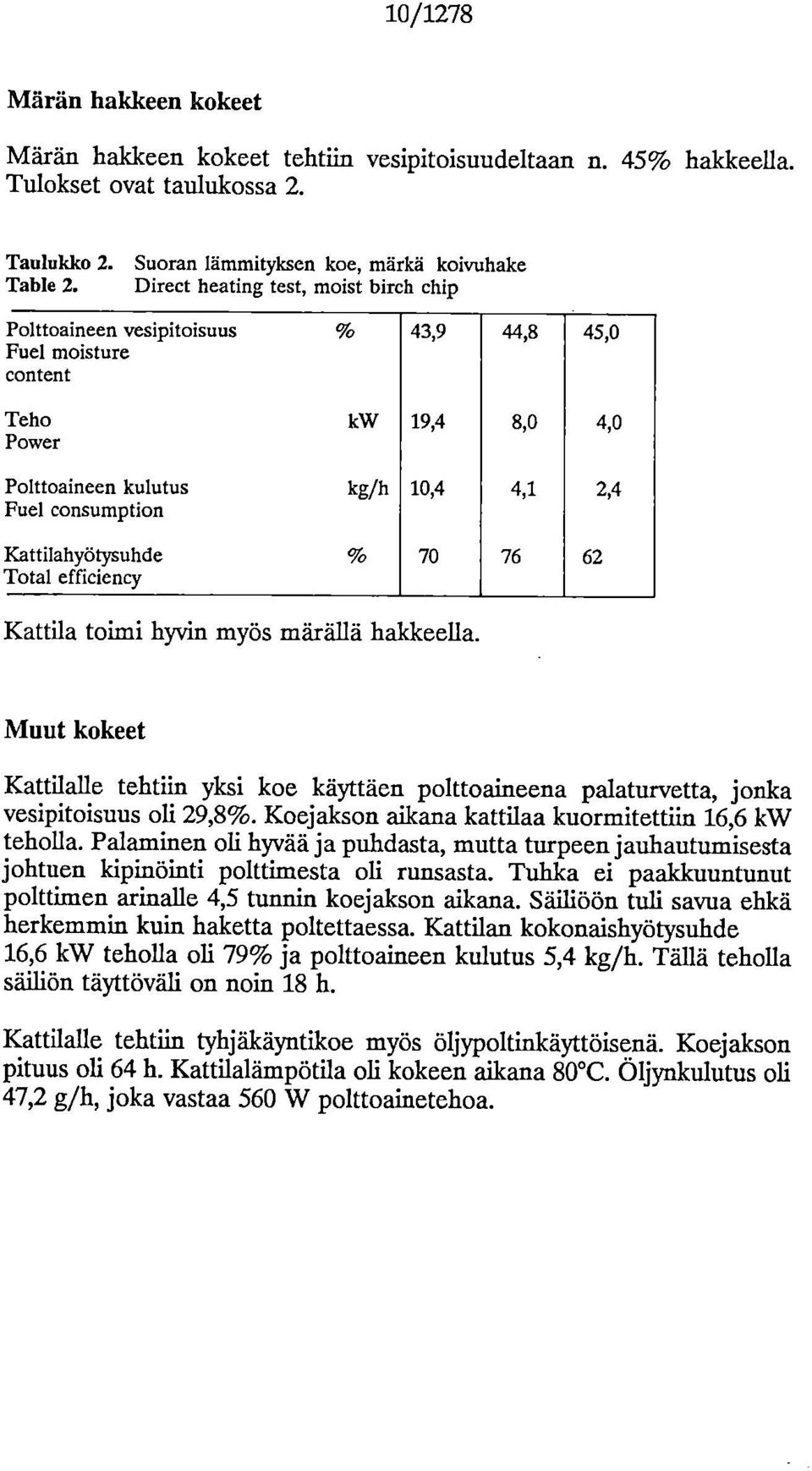 Kattilahyötysuhde % 70 76 62 Total efficiency Kattila toimi hyvin myös märällä haldceella. Muut kokeet Kattilalle tehtiin yksi koe käyttäen polttoaineena palaturvetta, jonka vesipitoisuus oli 29,8%.