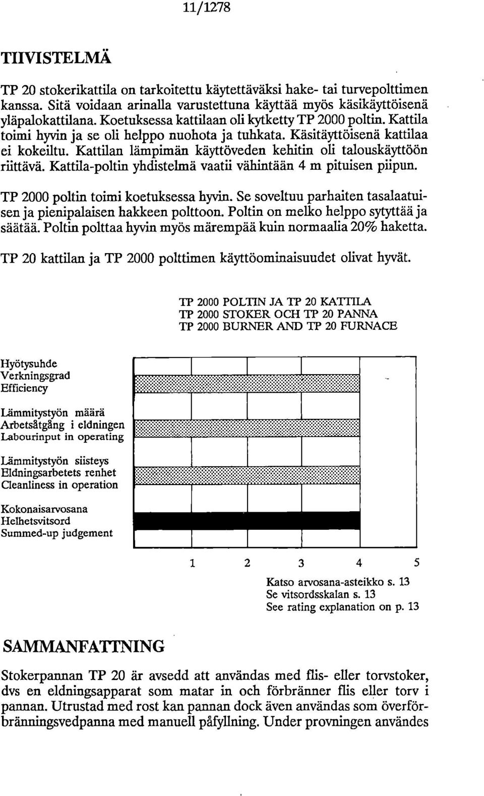 Kattilan lämpimän käyttöveden kehitin oli talouskäyttöön riittävä. Kattila-poltin yhdistelmä vaatii vähintään 4 m pituisen piipun. TP 2000 poltin toimi koetuksessa hyvin.