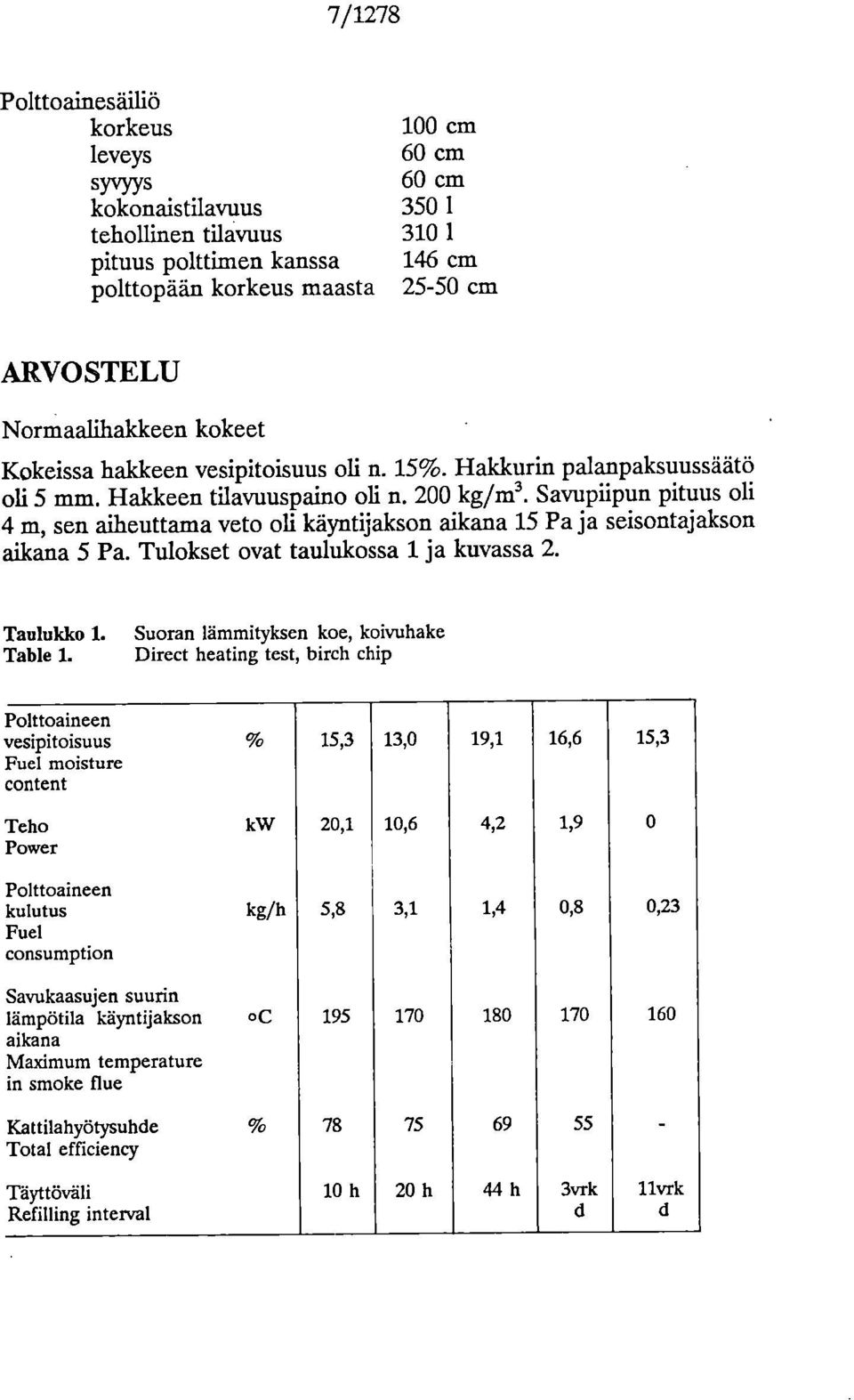 Savupiipun pituus oli 4 m, sen aiheuttama veto oli käyntijakson aikana 15 Pa ja seisontajakson aikana 5 Pa. Tulokset ovat taulukossa 1 ja kuvassa 2. Taulukko 1.