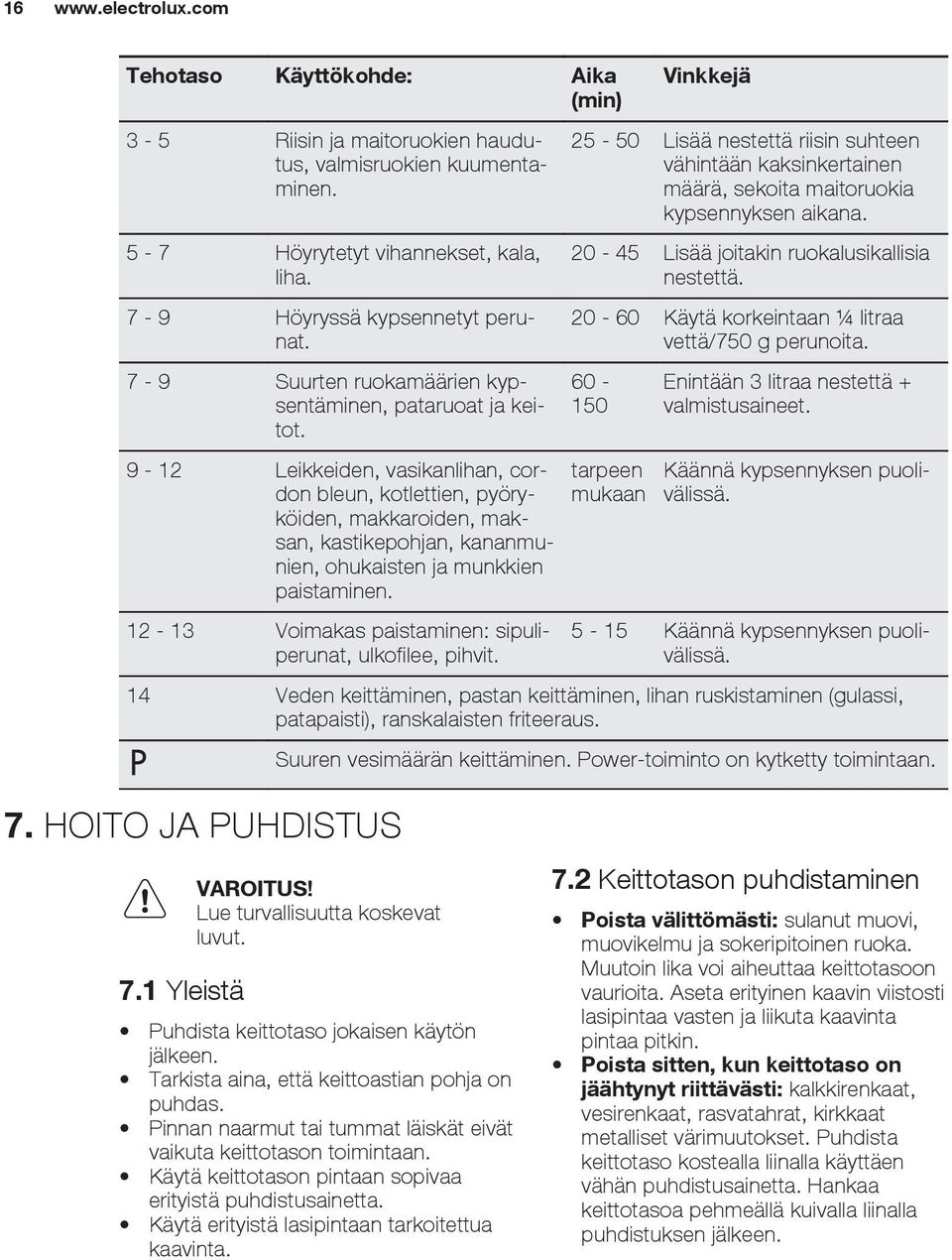 9-12 Leikkeiden, vasikanlihan, cordon bleun, kotlettien, pyöryköiden, makkaroiden, maksan, kastikepohjan, kananmunien, ohukaisten ja munkkien paistaminen.