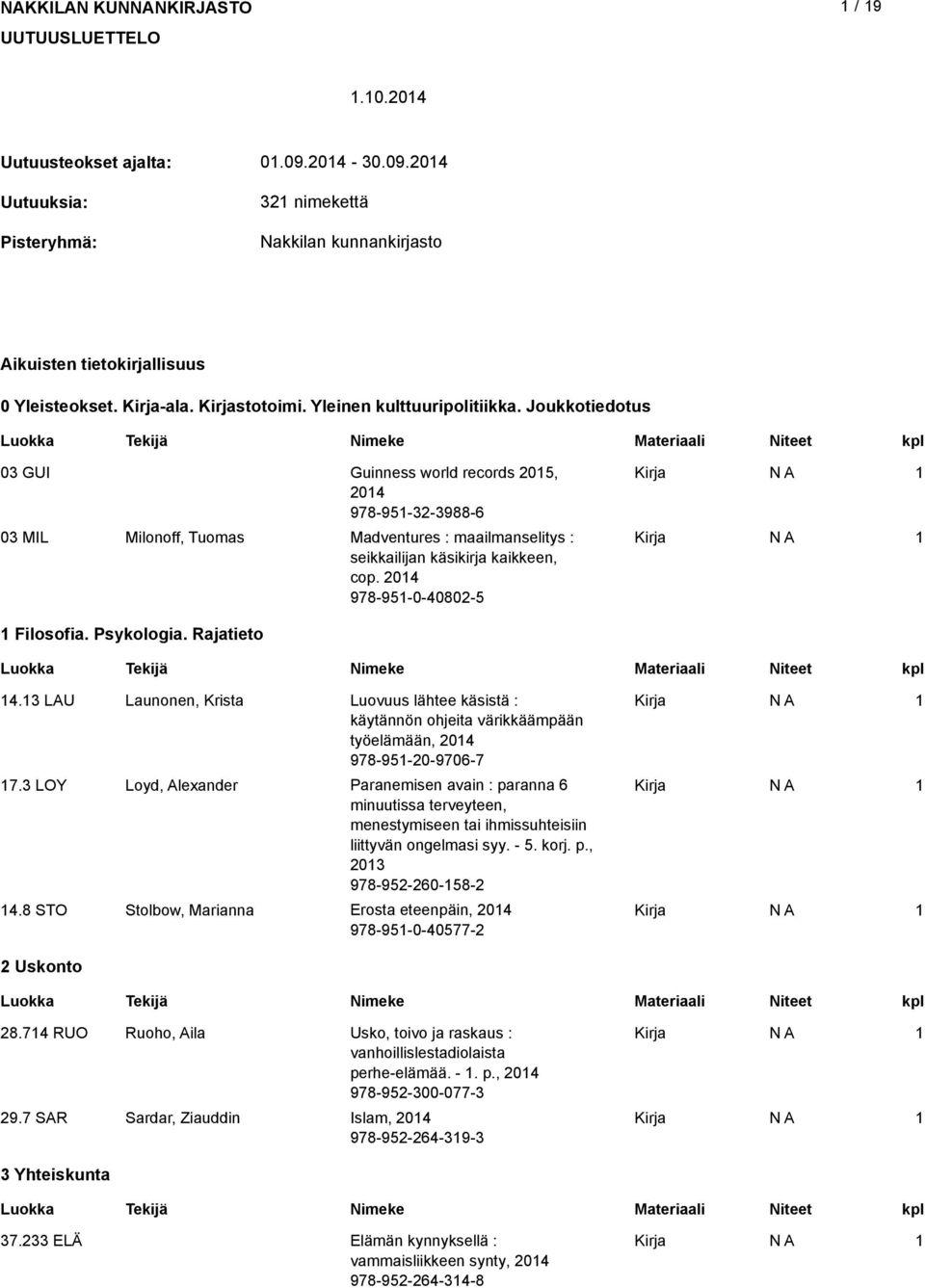 04 978-95-0-4080-5 Filosofia. Psykologia. Rajatieto 4.3 LAU Launonen, Krista Luovuus lähtee käsistä : käytännön ohjeita värikkäämpään työelämään, 04 978-95-0-9706-7 7.