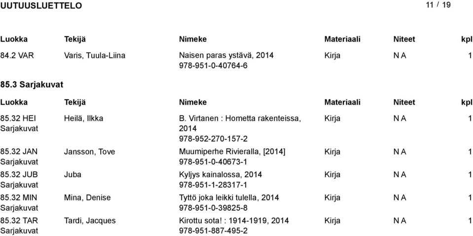 Virtanen : Hometta rakenteissa, 04 978-95-70-57- Jansson, Tove Muumiperhe Rivieralla, [04]