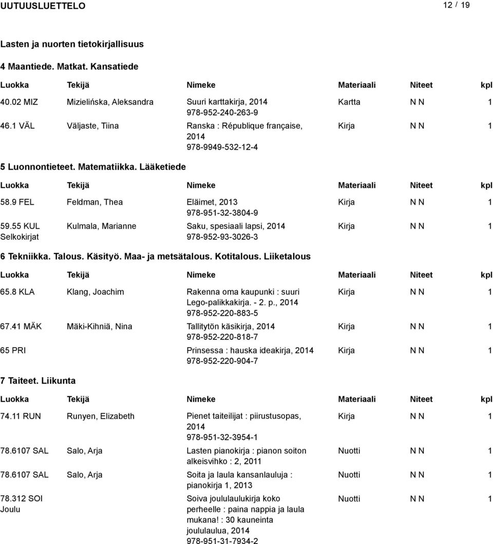55 KUL Selkokirjat Kulmala, Marianne Saku, spesiaali lapsi, 04 978-95-93-306-3 6 Tekniikka. Talous. Käsityö. Maa- ja metsätalous. Kotitalous. Liiketalous 65.