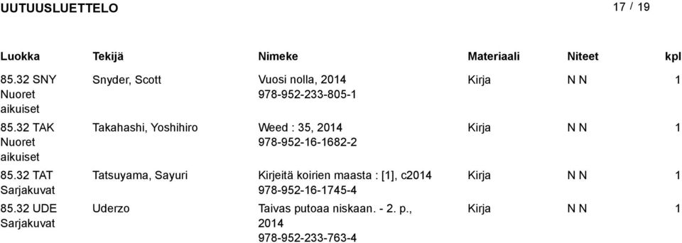 Weed : 35, 04 978-95-6-68- Tatsuyama, Sayuri Kirjeitä koirien maasta :