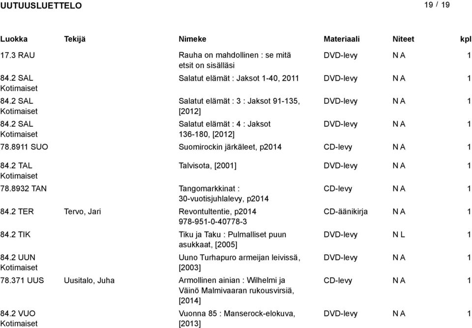 89 SUO Suomirockin järkäleet, p04 CD-levy 84. TAL Kotimaiset Talvisota, [00] DVD-levy 78.893 TAN Tangomarkkinat : CD-levy 30-vuotisjuhlalevy, p04 84.