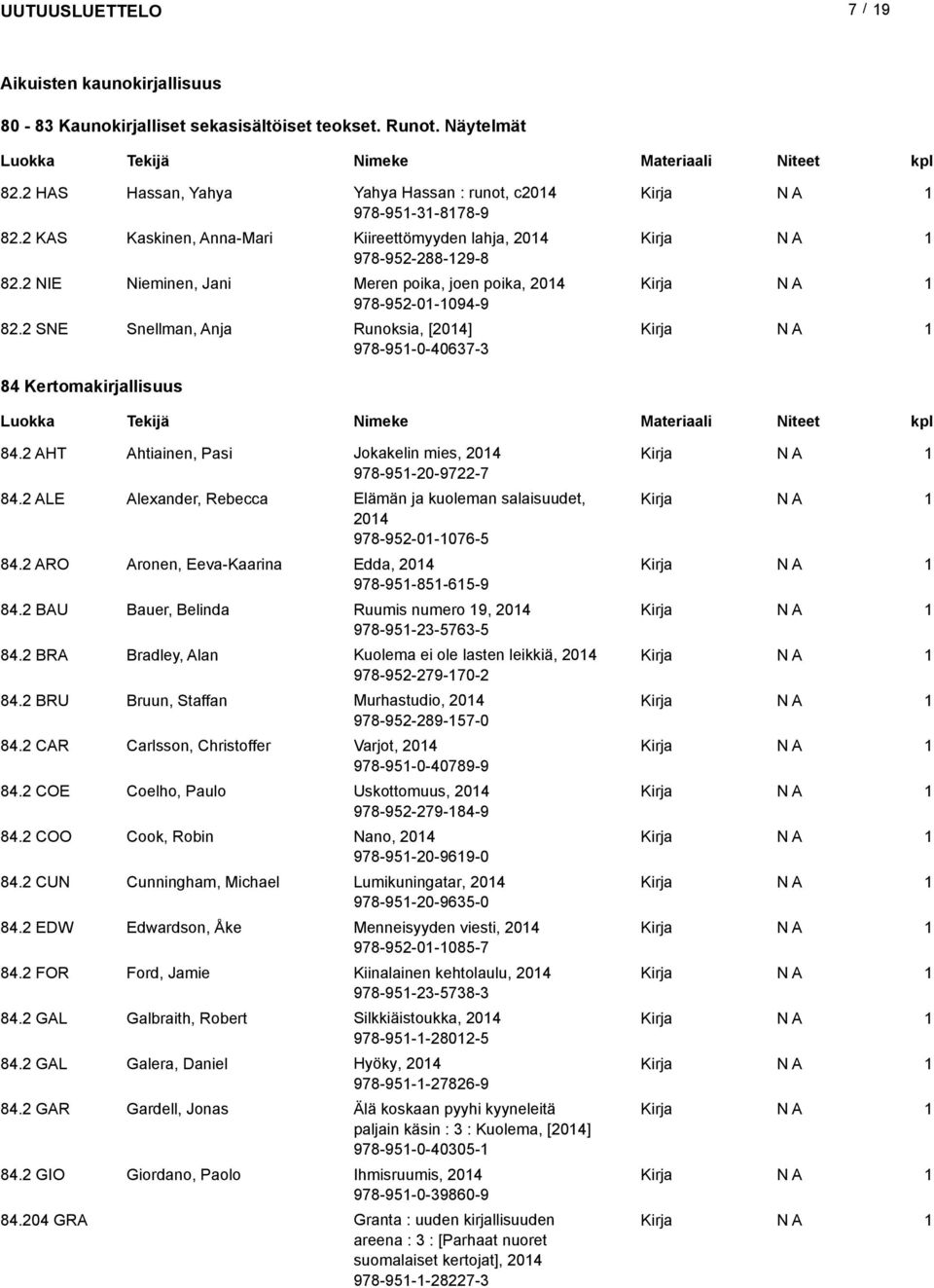 SNE Snellman, Anja Runoksia, [04] 978-95-0-40637-3 84 Kertomakirjallisuus 84. AHT Ahtiainen, Pasi Jokakelin mies, 04 978-95-0-97-7 84.