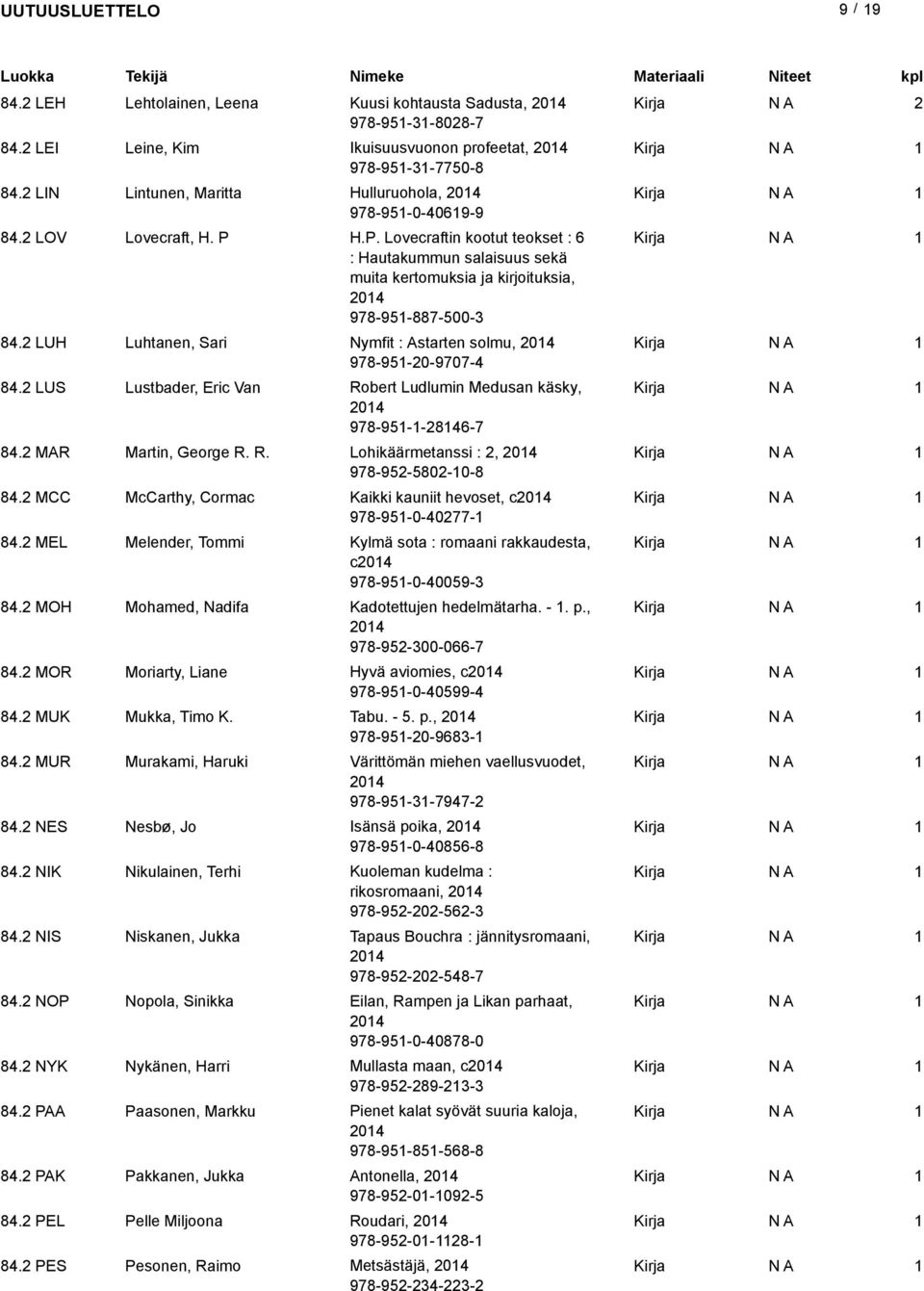 LUH Luhtanen, Sari Nymfit : Astarten solmu, 04 978-95-0-9707-4 84. LUS Lustbader, Eric Van Robert Ludlumin Medusan käsky, 04 978-95--846-7 84. MAR Martin, George R. R. Lohikäärmetanssi :, 04 978-95-580-0-8 84.